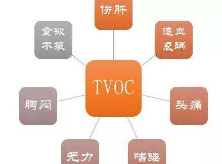TVOC檢測 TVOC檢測